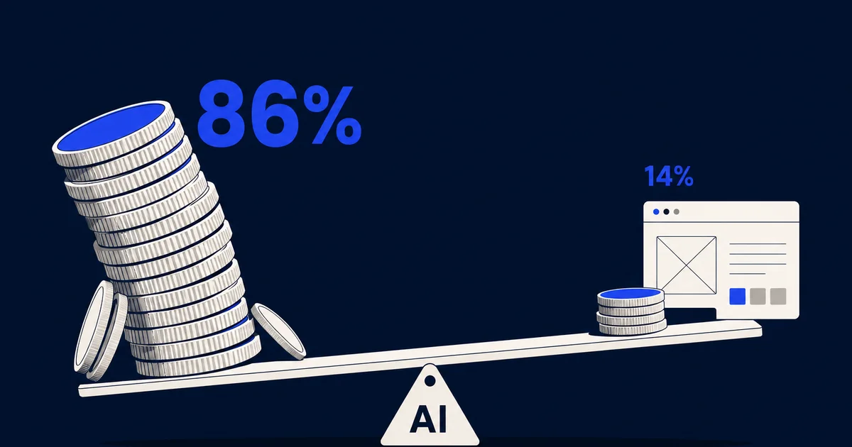 Your Investors Just Put 86% of the Money Into AI. Here's How to Keep Design Lean.