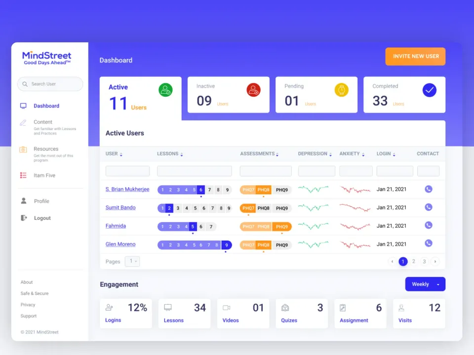 Clinician dashboard tracking patient assessments and PHQ-9 scores